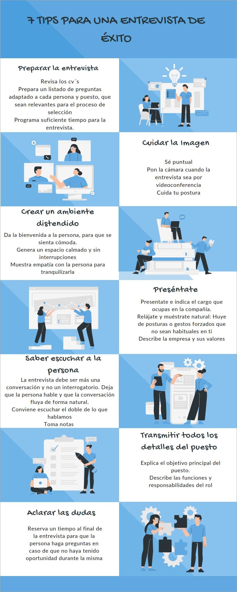 Preparar la entrevista