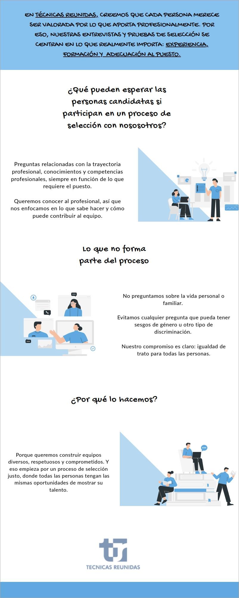 Preparar la entrevista